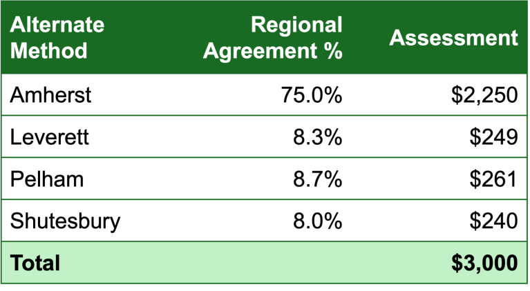 Regional School Budget Basics – THE AMHERST CURRENT